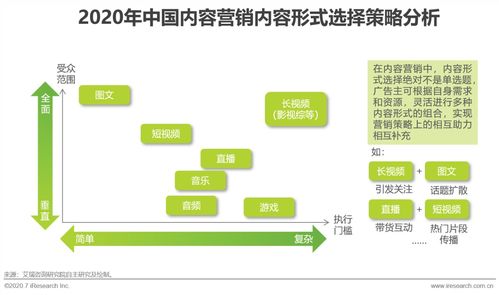 內(nèi)容為王 互聯(lián)網(wǎng)時代如何通過內(nèi)容營銷為企業(yè)高效賦能